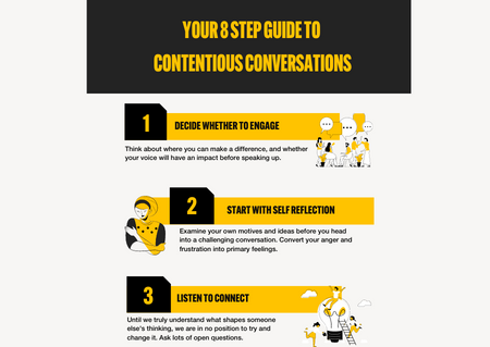 Contentious Conversations Infographic