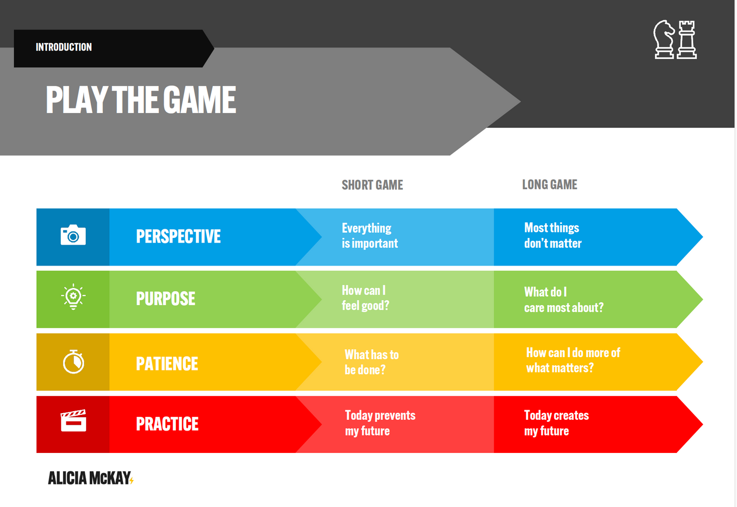 Play the Long Game Workbook